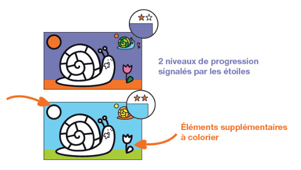 2 niveaux de difficulté