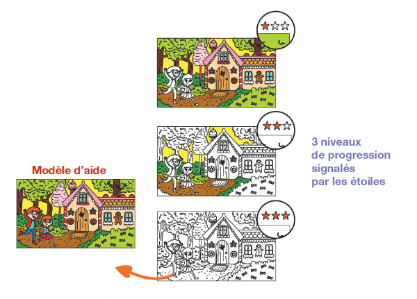 3 niveaux de difficulté